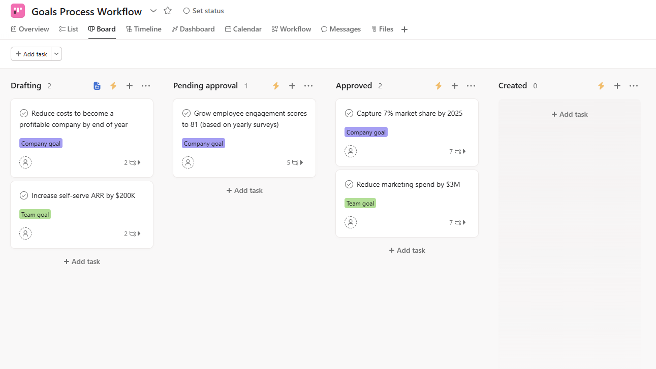 Screenshot of Asana interface Asana Kanban tool