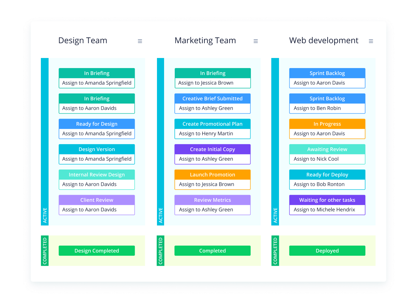 Screenshot of Wrike interface with the example of use by different teams Wrike kanban tool