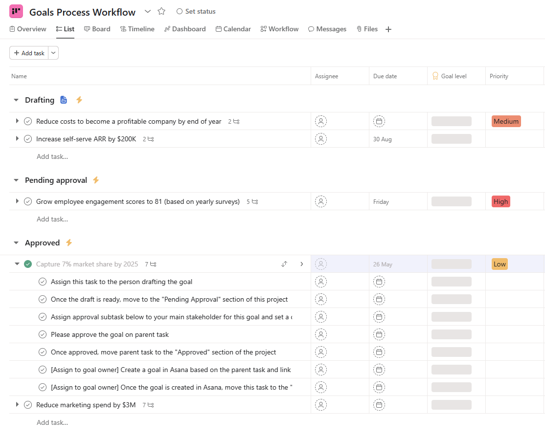 Asana dashboard — popular project management tool interface Asana project management software dashboard interface