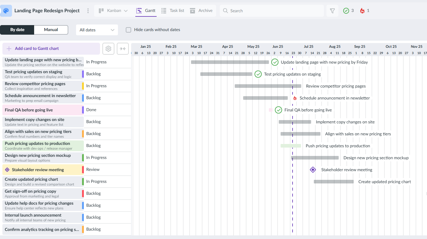 Visualize your entire project timeline with Kanbanchi’s Gantt chart — perfect for tracking every phase of your landing page redesign Kanbanchi Gantt chart view for a landing page redesign project timeline