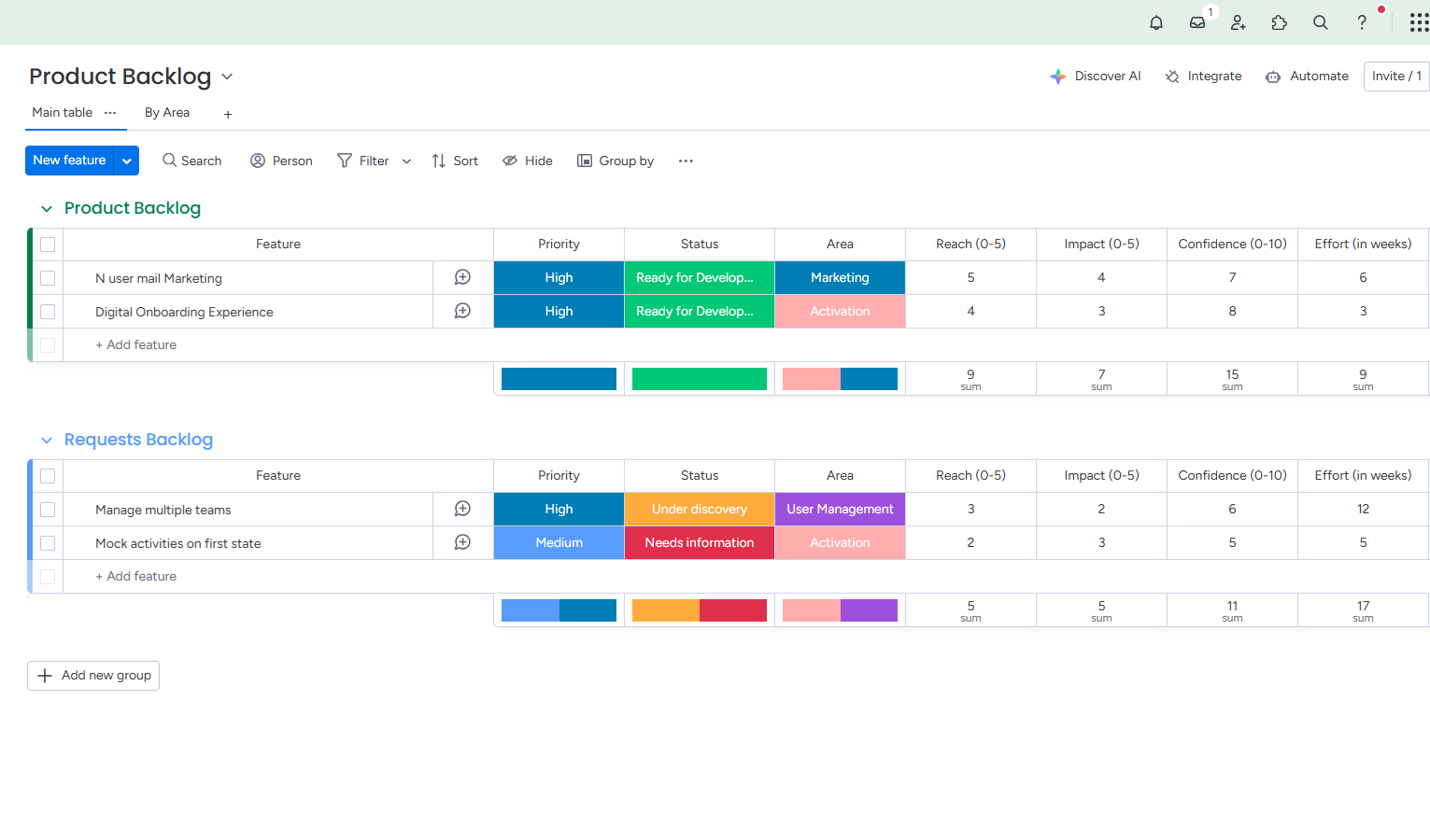 Monday.com dashboard – popular visual alternative to Asana Monday.com task tracking platform – visual project management alternative to Asana