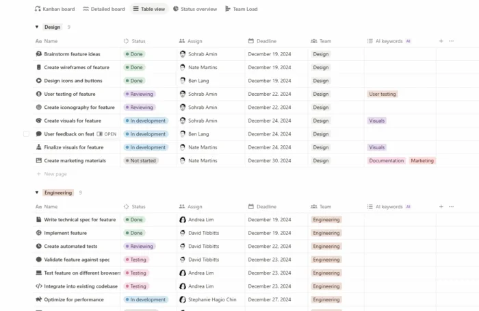 Notion project management board – flexible alternative to Asana and Trello