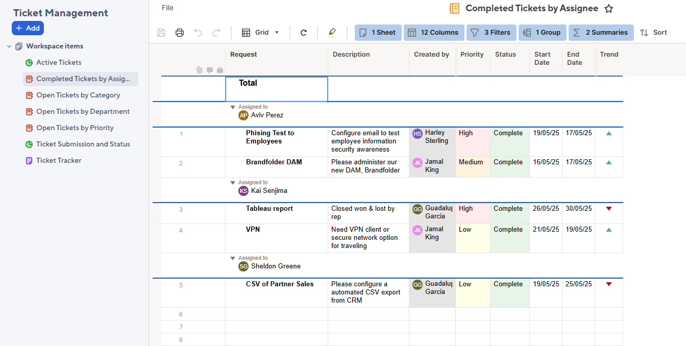Smartsheet – spreadsheet-like project management software and Asana competitor Smartsheet project planning dashboard – spreadsheet-style Asana alternative