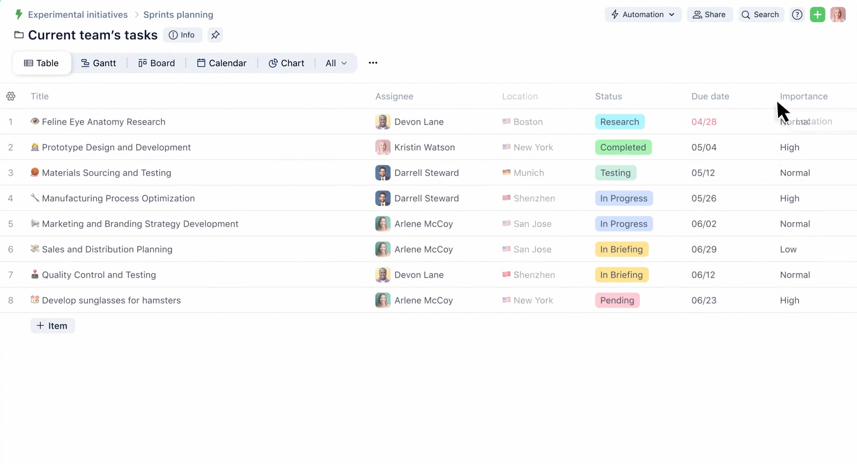 Wrike workspace – one of the top competitors to Asana Wrike project management software interface – Asana alternative for teams