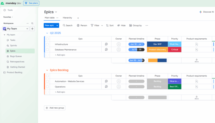 Monday project management dashboard