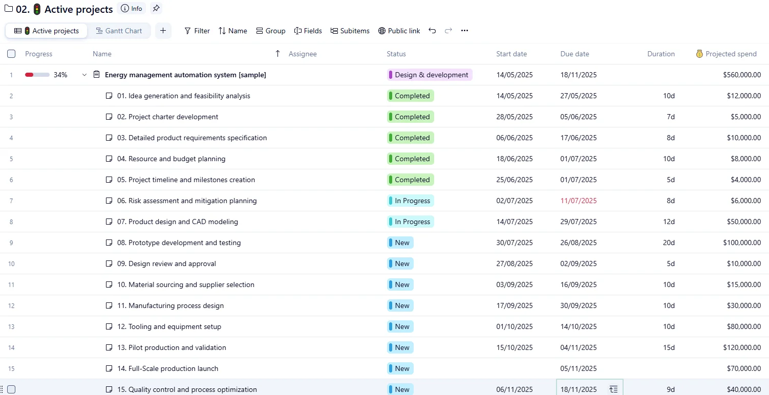 Wrike Project Management and Reporting Wrike project management dashboard