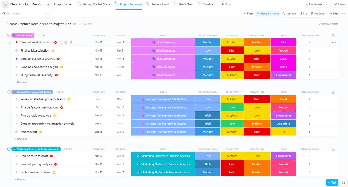 ClickUp project management dashboard