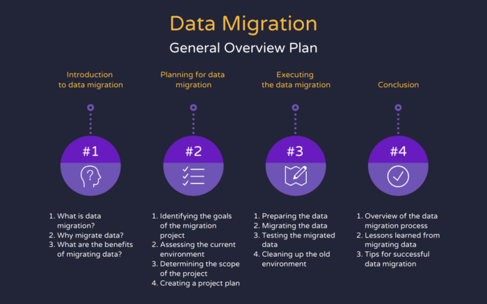 Project Management Migration Guide - How to Switch to Kanbanchi