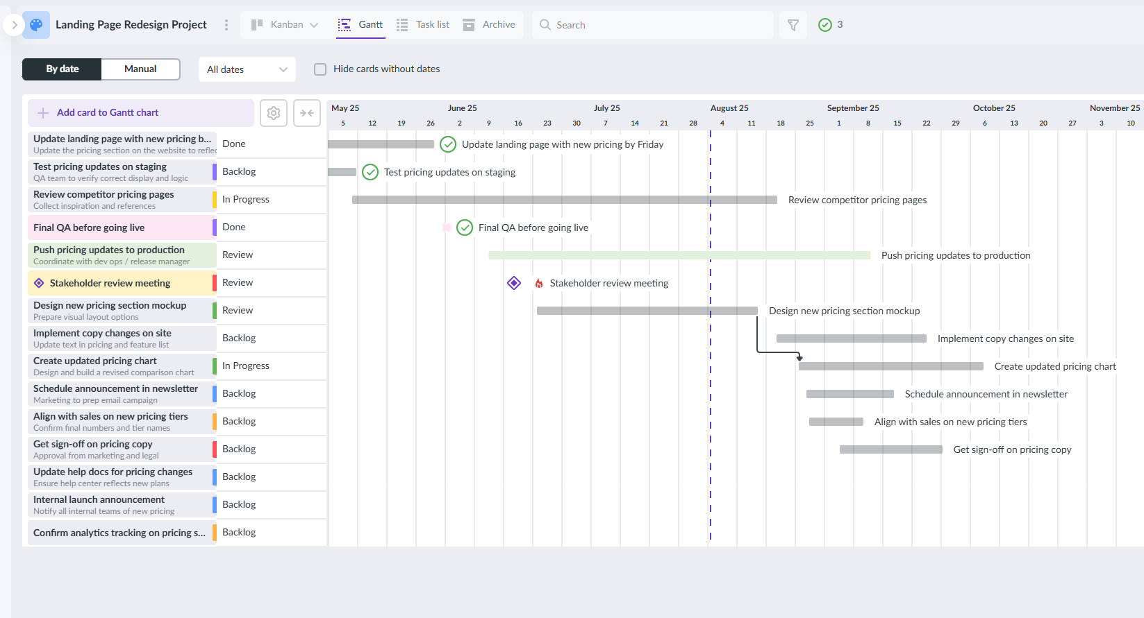 Kanbanchi dashboard showing real-time project collaboration tools