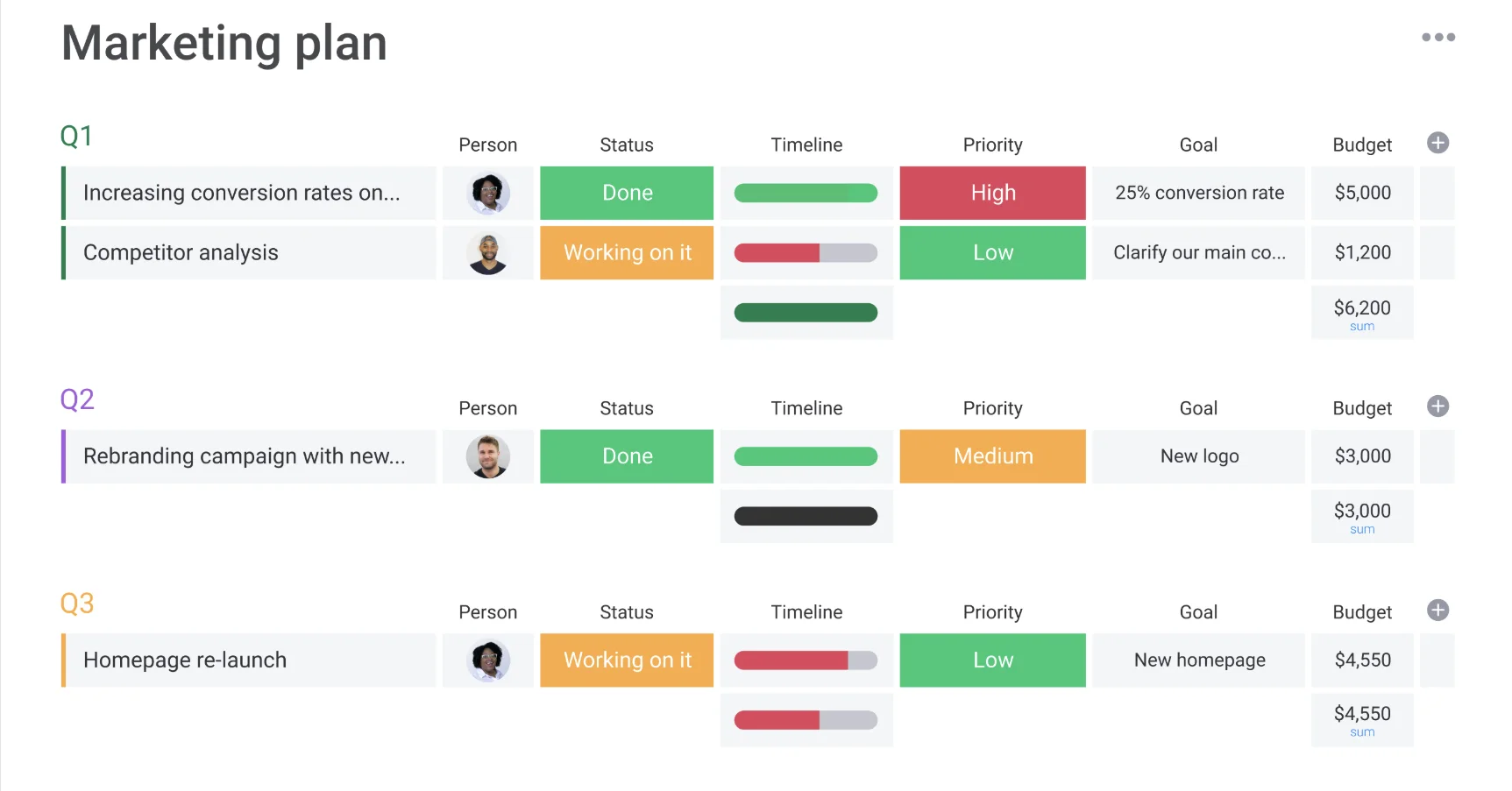 Monday project management software