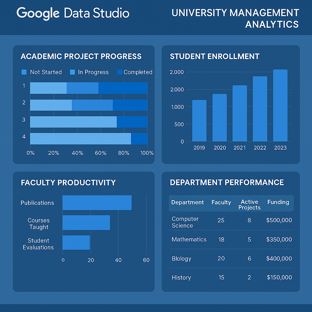 Google Data Studio interface