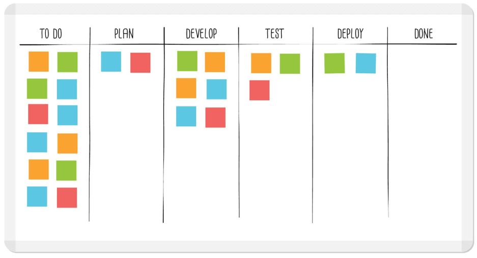 Kanban board with workflow stages and categorized work items showing user stories, defects, tasks, and features