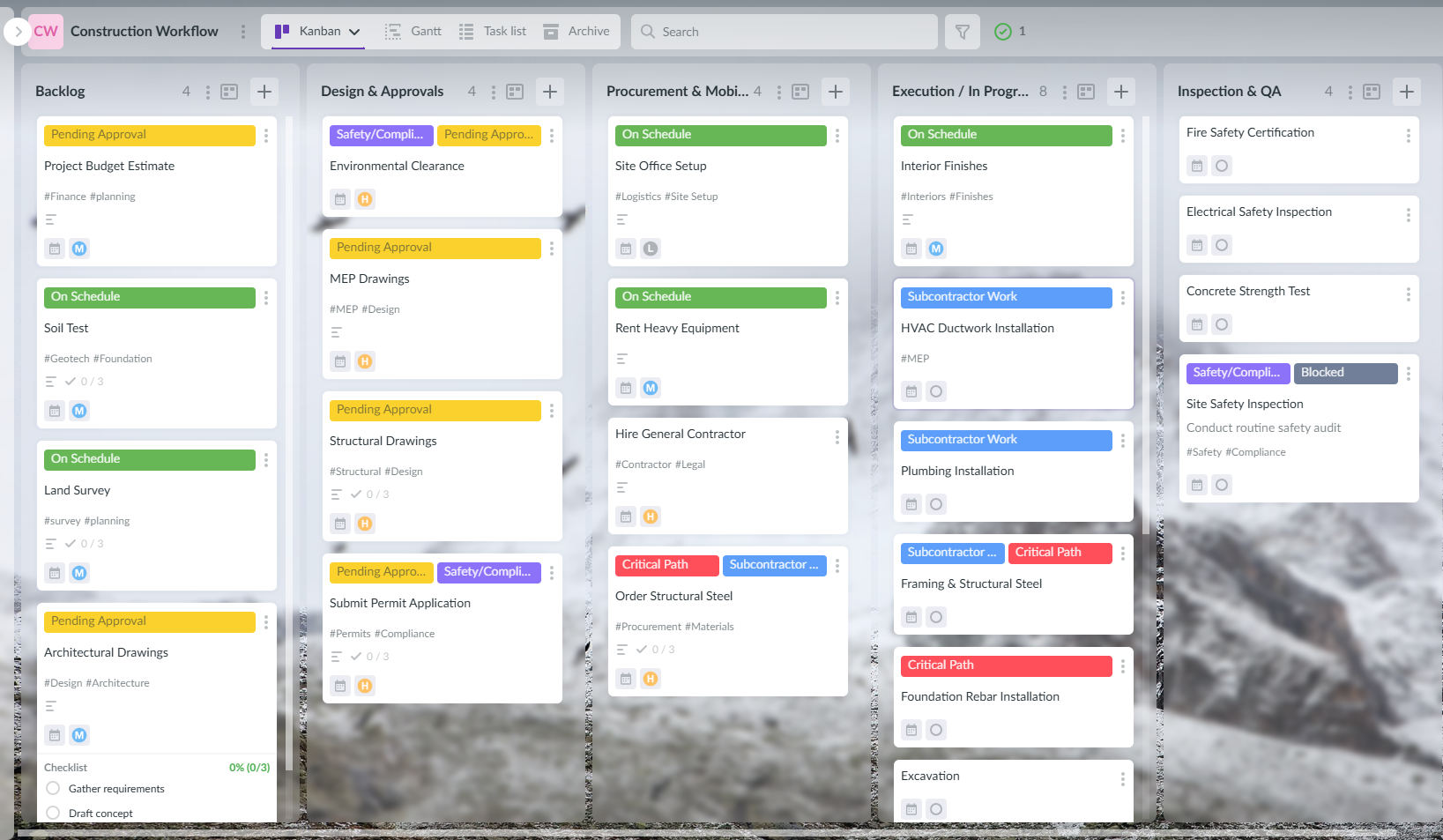 Kanbanchi project management dashboard with Google Workspace integration