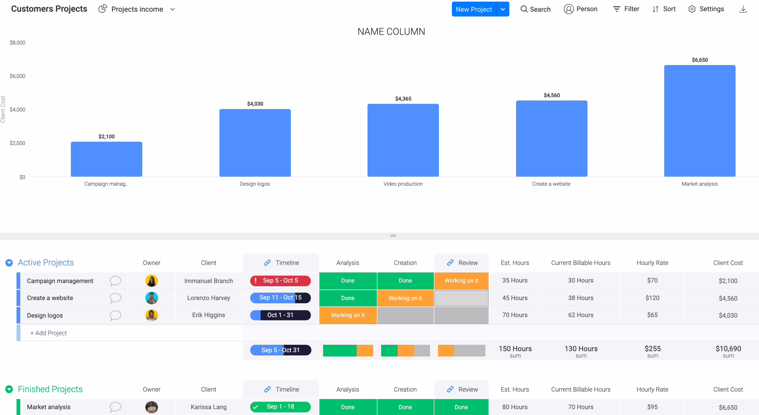 Monday.com project board with timeline and Kanban views