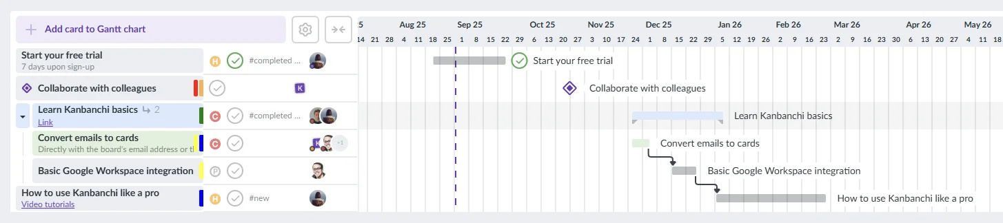 Simple Gantt chart in Kanbanchi application