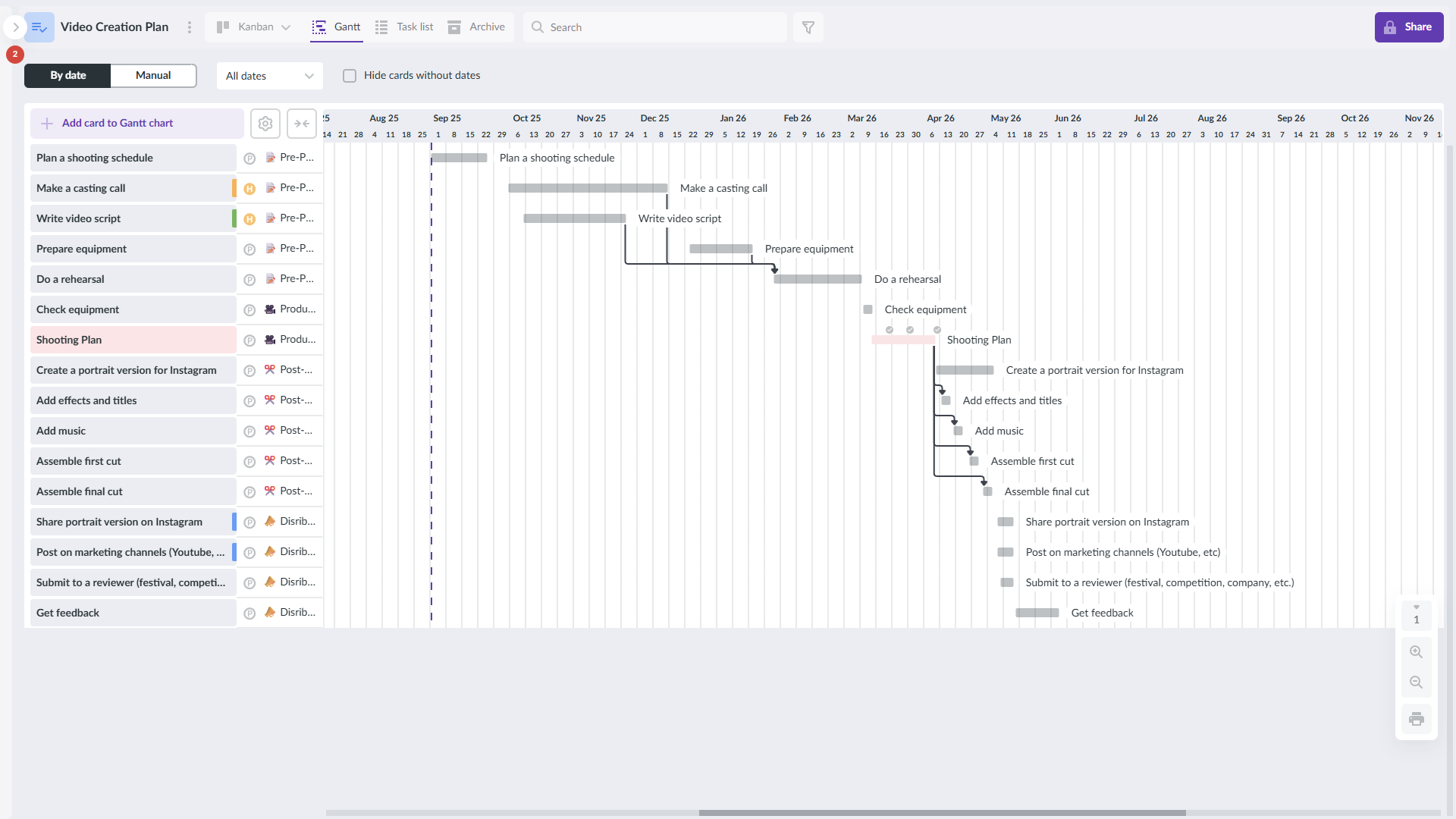 Video creation plan in Kanbanchi