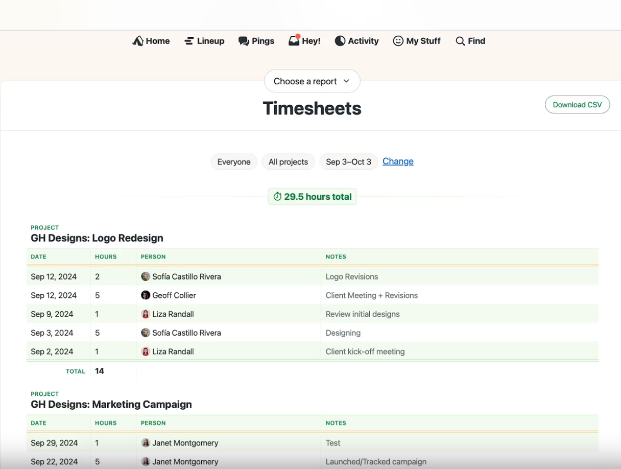 Basecamp - simple Flow alternative focused on communication Basecamp dashboard showing to-dos, messaging, and schedules