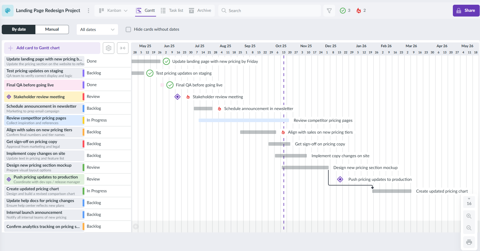 Kanbanchi - the best Flow alternative for Google Workspace users Kanbanchi project management board