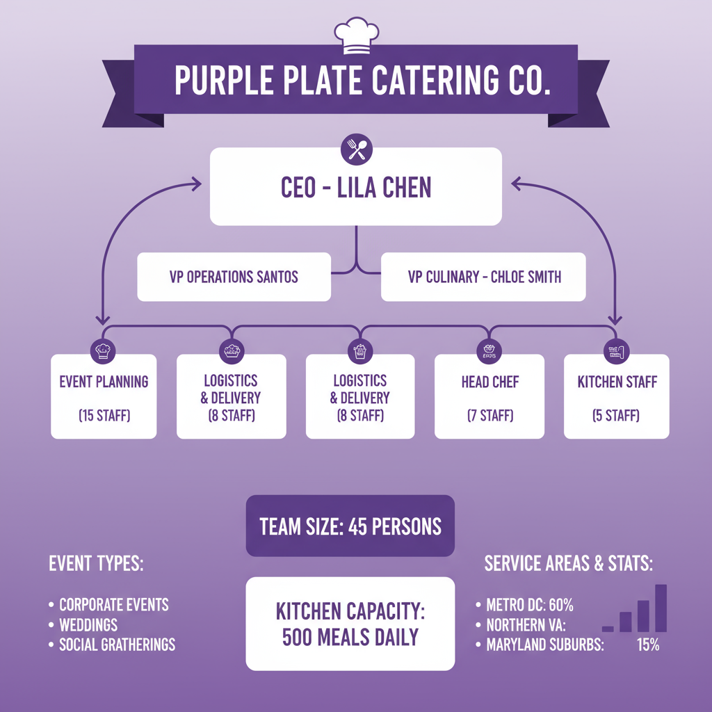 Infographics describing company structure