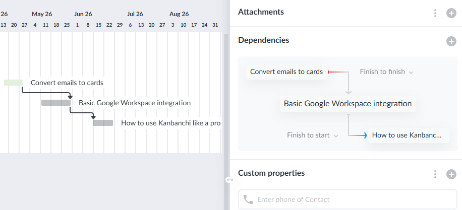 RAID Dependencies Example in Project Management Example of task dependencies in a project timeline chart