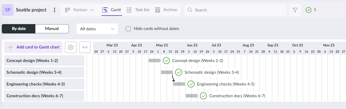Seattle project Gantt chart