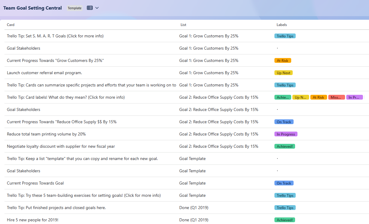 Trello’s simple Kanban boards as a Flow task management alternative Trello Kanban board interface with workflow stages