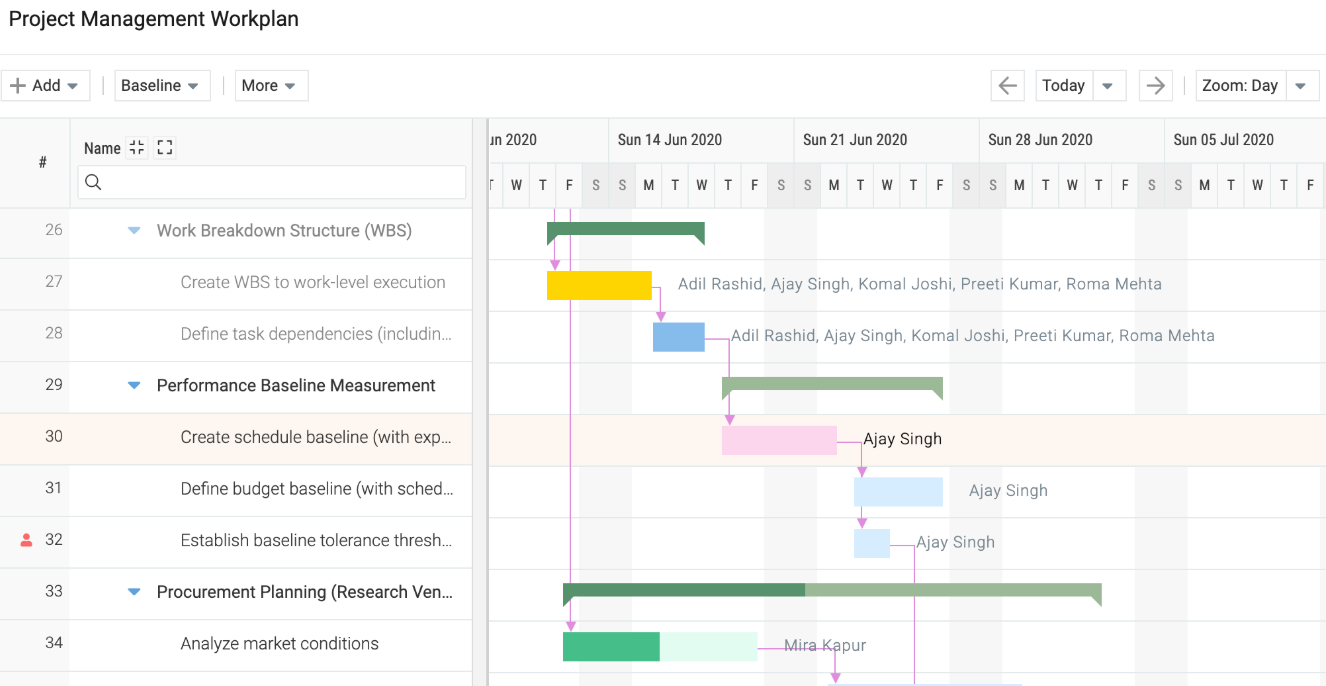 Screenshot of Celoxis interface for portfolio and capacity management Celoxis portfolio dashboard with resource and performance analytics