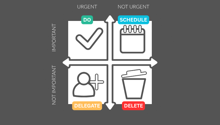 The Eisenhower Matrix dividing tasks by urgency and importance Eisenhower Matrix quadrant diagram for task prioritization