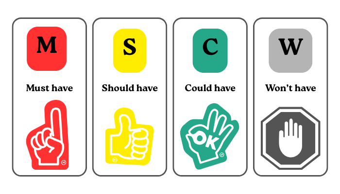 MoSCoW framework for prioritizing must have, should have, could have, and won't have tasks MoSCoW prioritization categories for project requirements