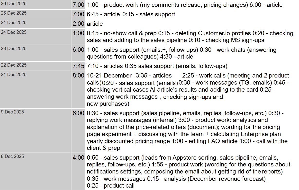 Kanbanchi trust-based time tracking log: employee-recorded daily work hours & task details (sales support, product work, articles) for flexible work management