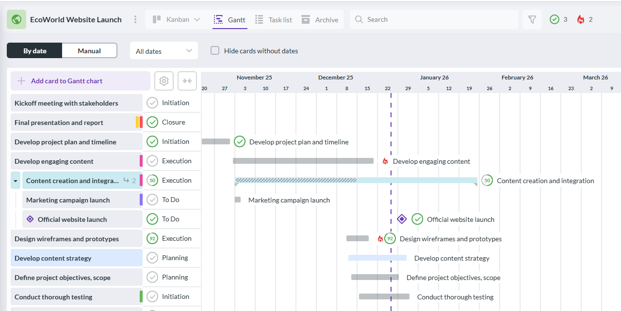 Managing Project Governance with Kanbanchi Board Screenshot of Kanbanchi board showing project governance tasks and workflow management