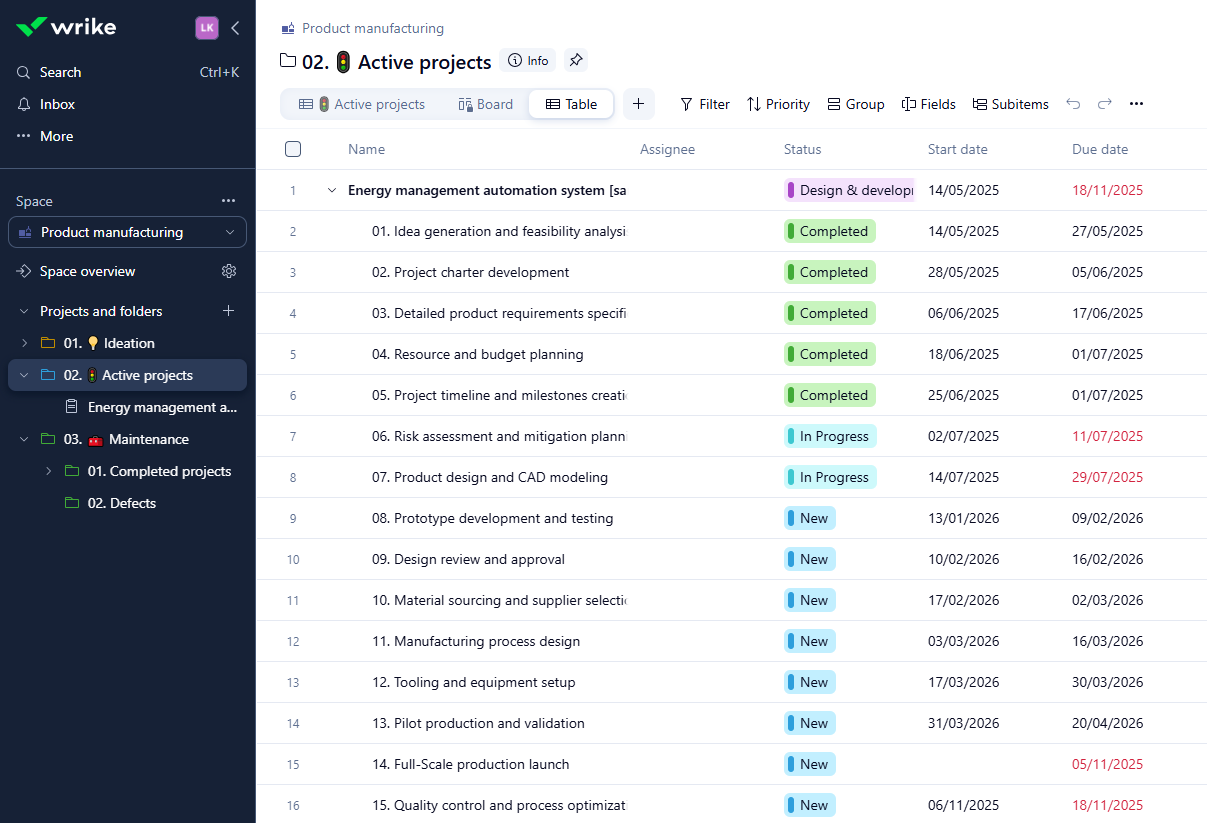 Wrike Scrum Project Management Software Dashboard Wrike scrum board showing sprint tasks, task priorities, and team workflow progress