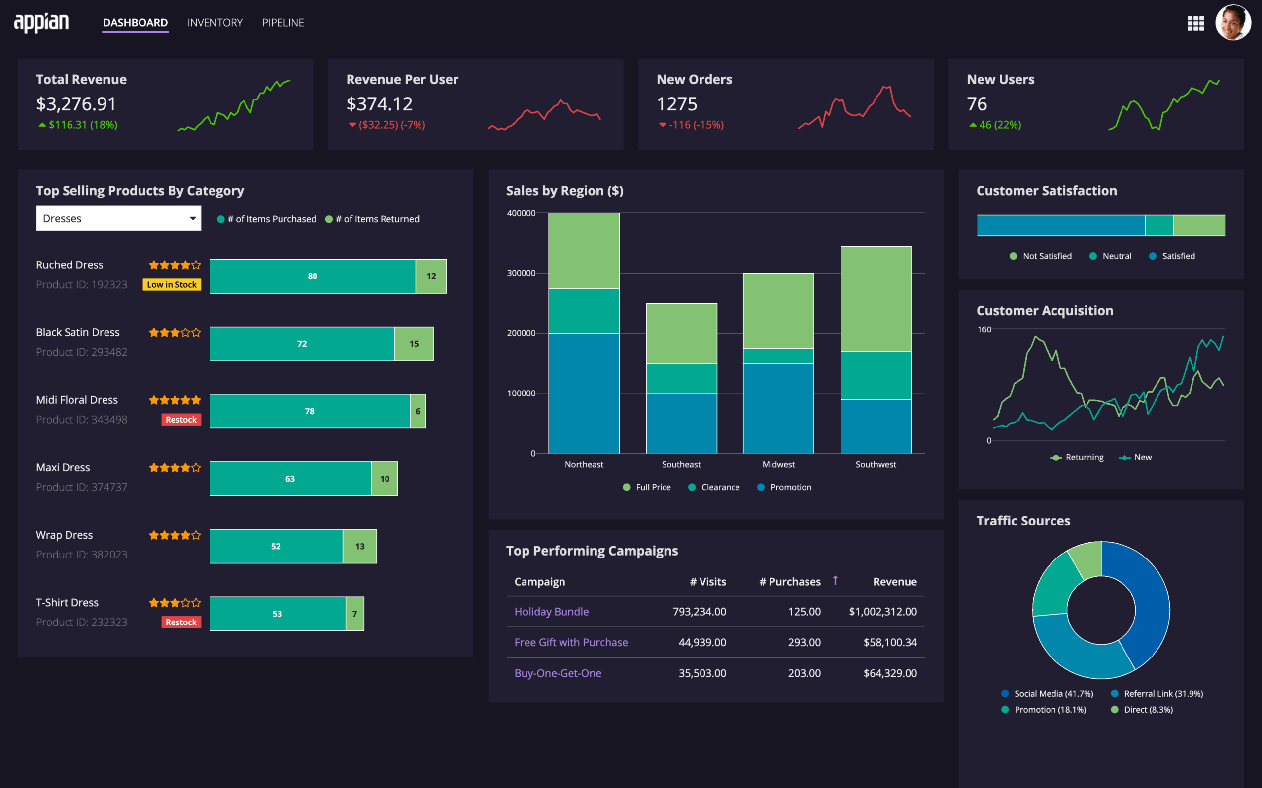 An Appian analytics dashboard illustrating workflow bottlenecks identified through process mining technology.