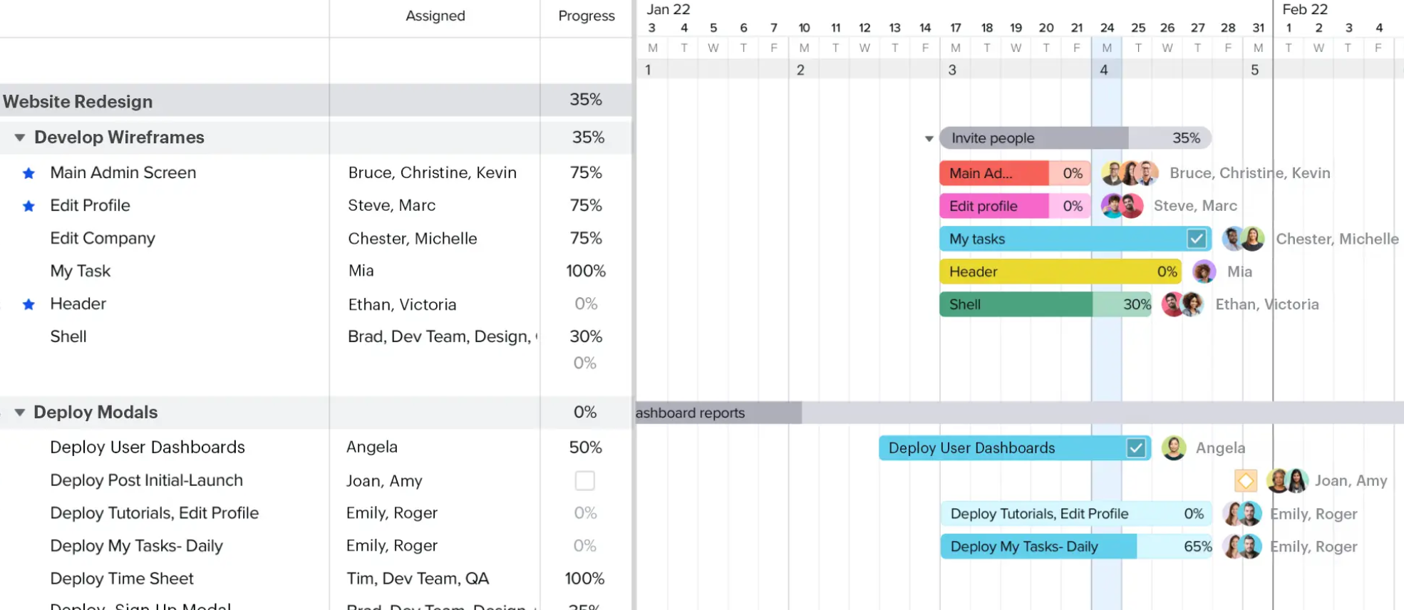 TeamGantt project management dashboard showing a Gantt chart with tasks and timelines
