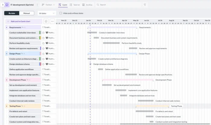Gantt Chart for Software Development: The Ultimate Planning Guide