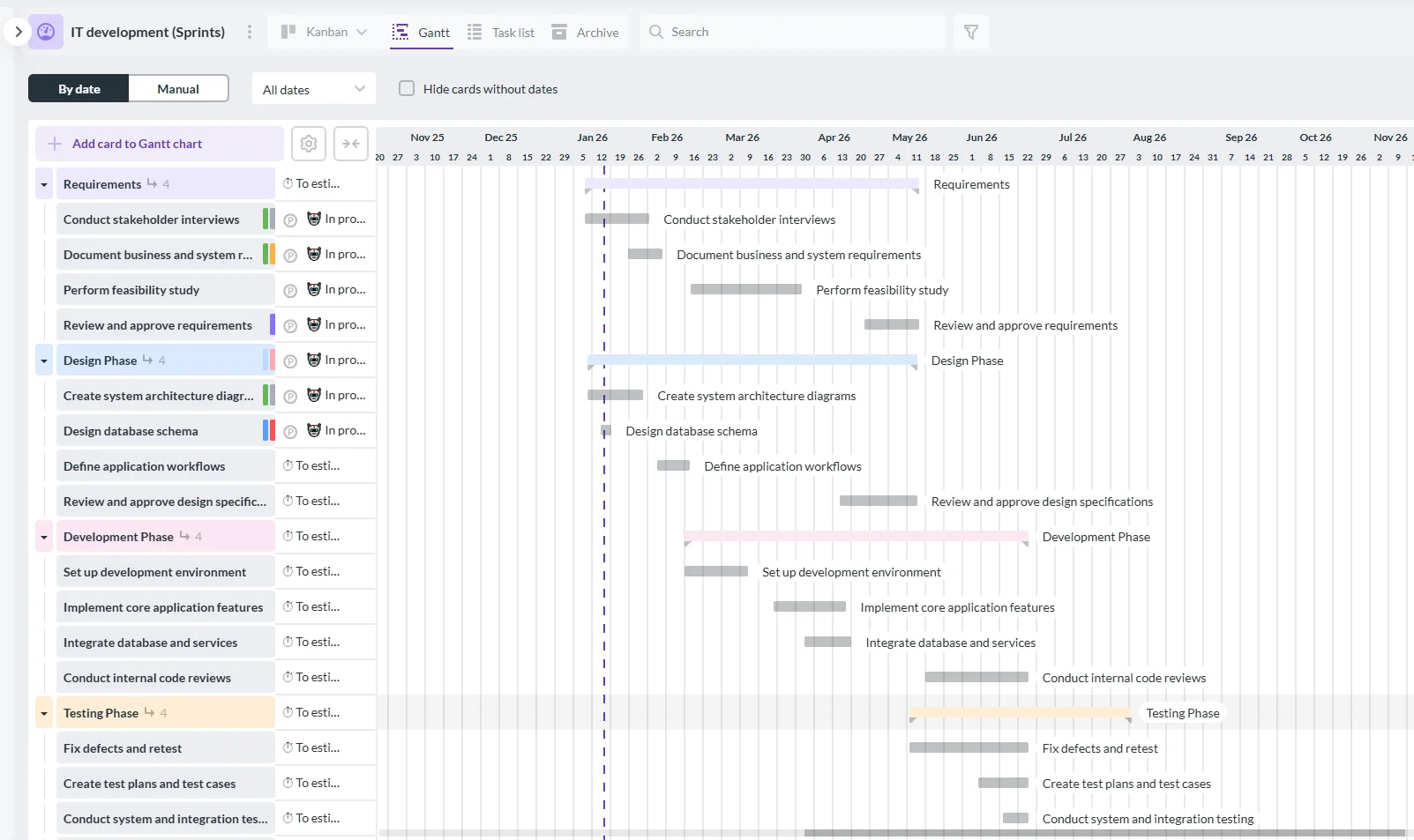 Kanbanchi Gantt chart showing software development lifecycle phases