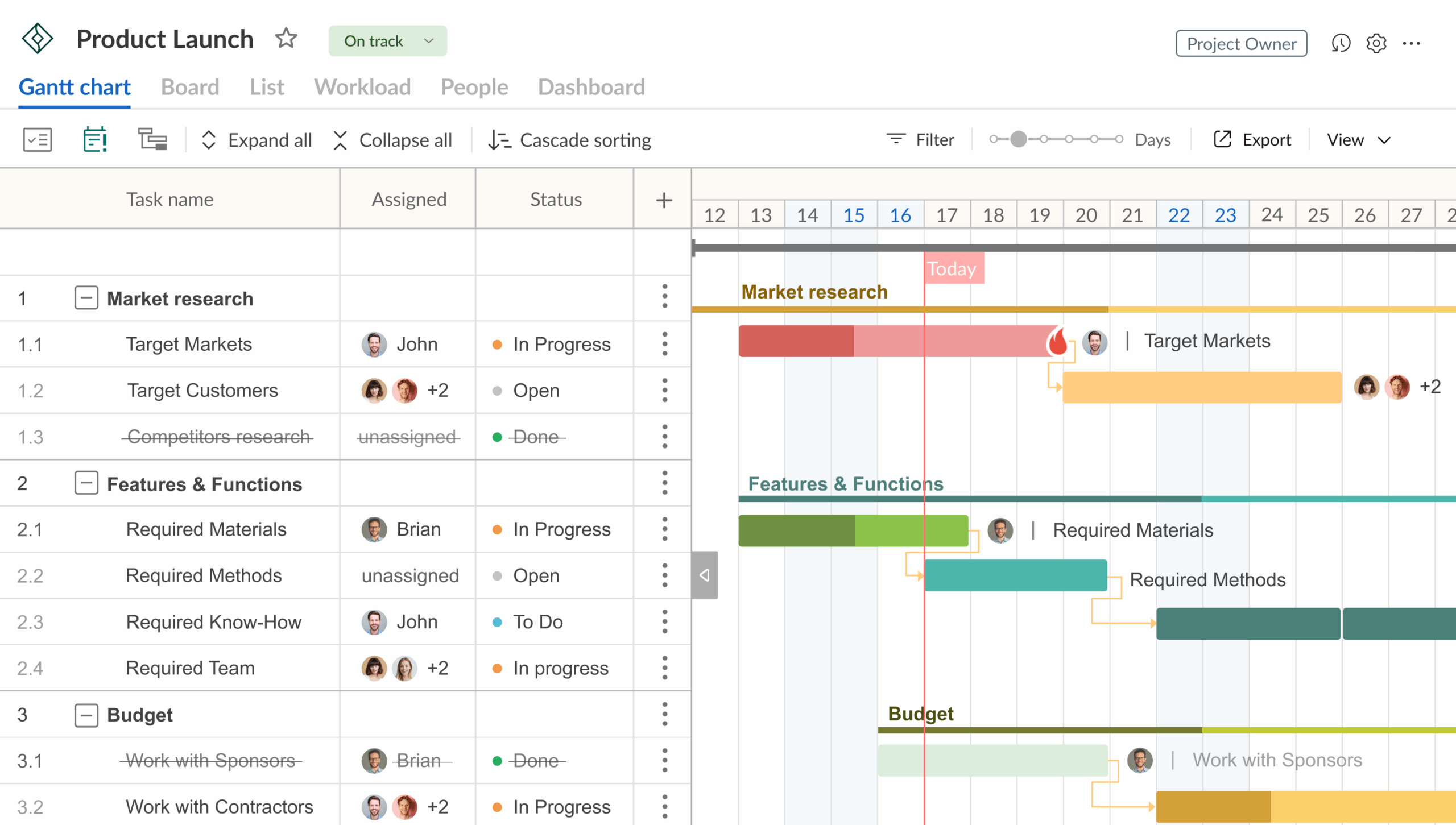 GanttPRO project management dashboard showing a Gantt chart timeline with tasks, dependencies, and progress tracking
