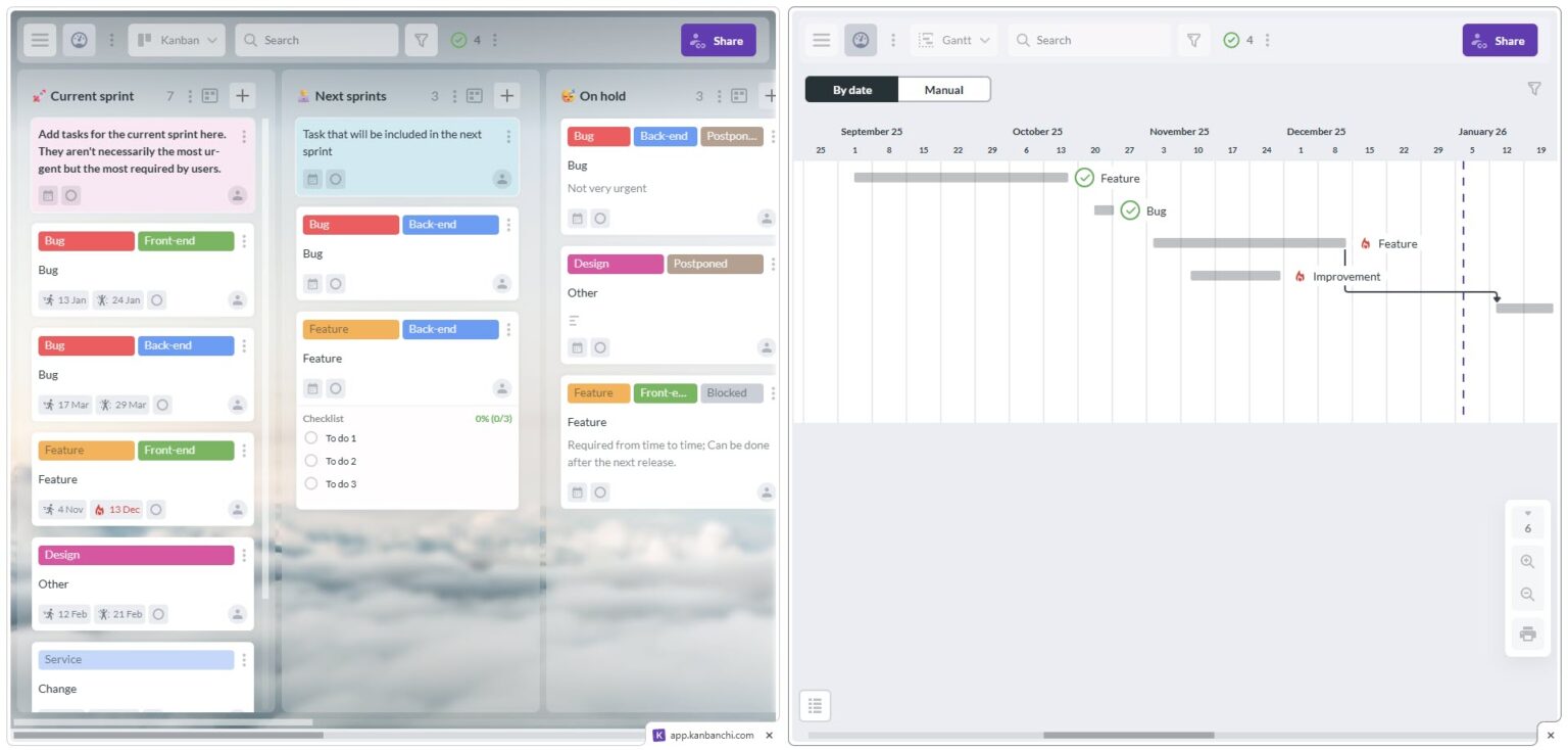 Identifying Task Overlaps Action Plan Guide: What it is and How to Create One for Your Team