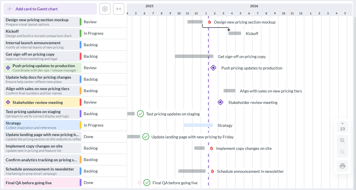 Screenshot of a Kanbanchi Gantt chart, a top Basecamp alternative for Google Workspace teams