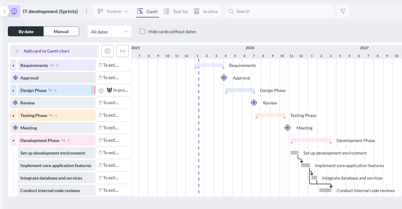 Kanbanchi Gantt chart showing task timelines, dependencies, and progress for hybrid project management.