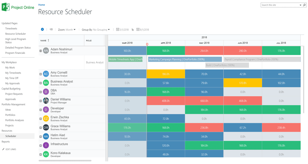 Screenshot of Microsoft Project Online project management dashboard