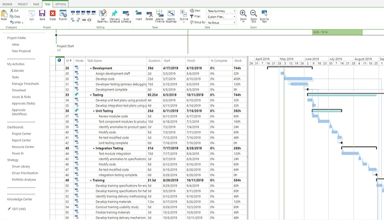 Microsoft Project dashboard showing tasks, timelines, and team collaboration for hybrid project management.