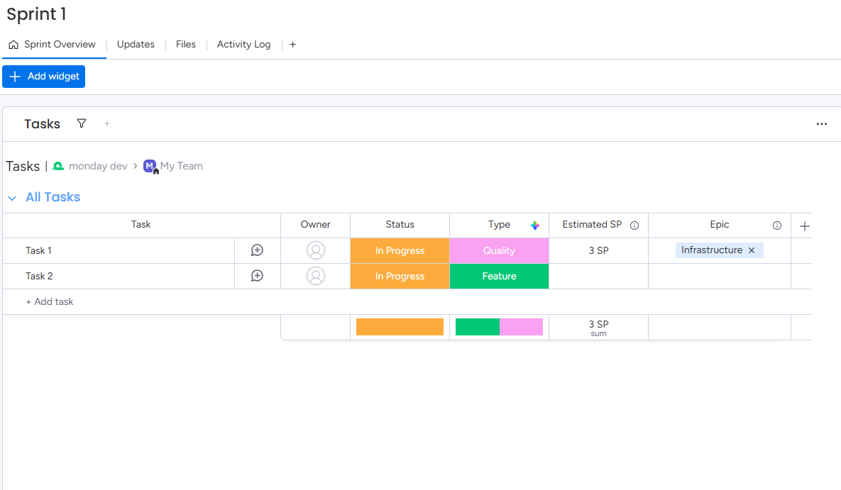 Simple monday.com project management dashboard used for hybrid project management.