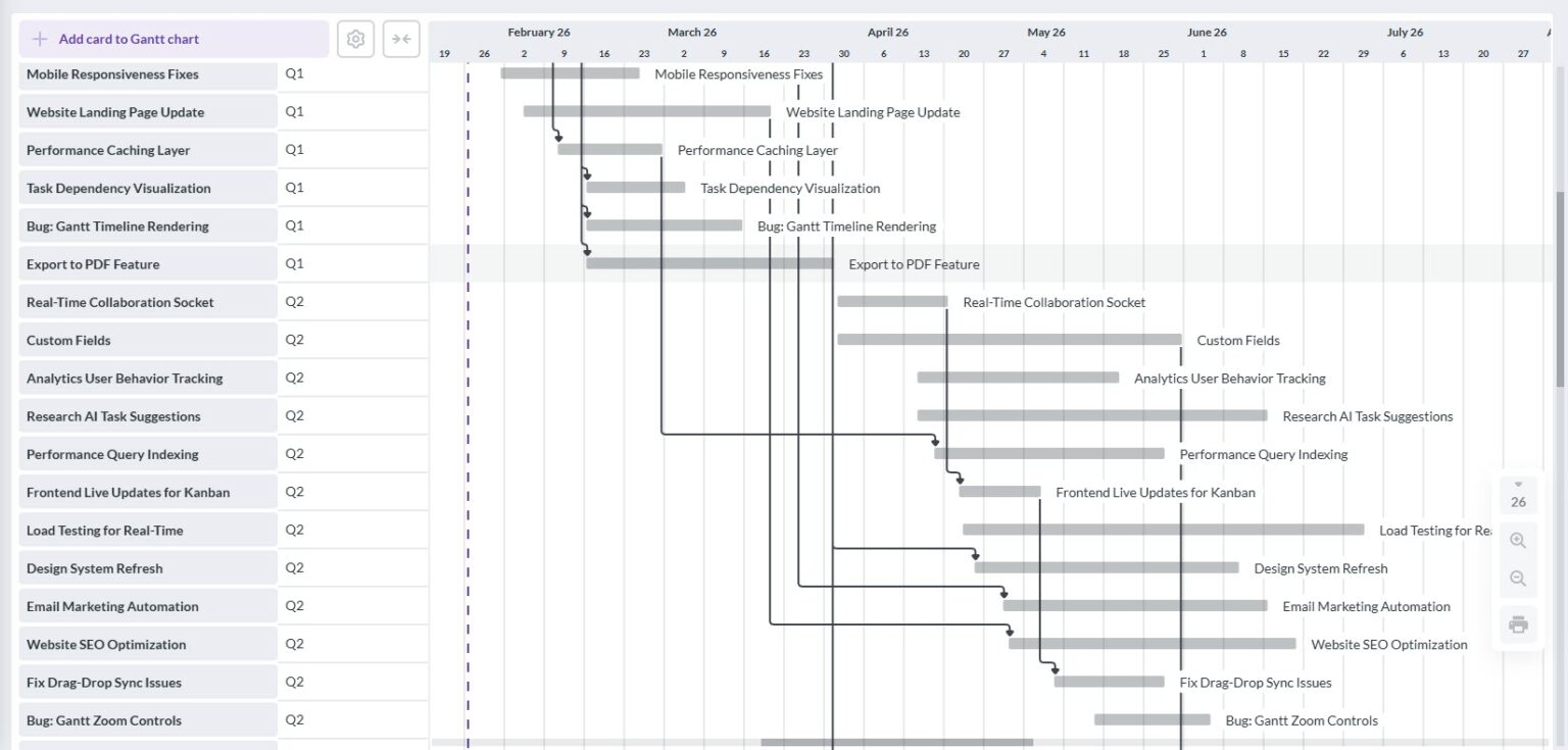 Best Product Roadmap Tools in 2026: A Team-Focused Guide - Kanbanchi Blog