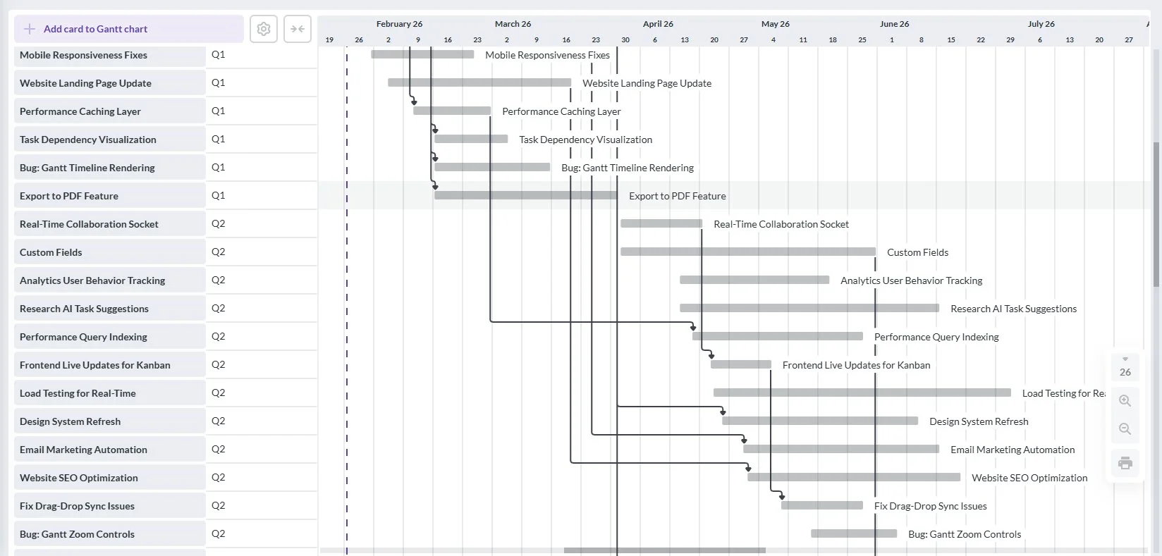 A Kanbanchi Gantt chart displaying task dependencies and timelines, demonstrating the scheduling power of the best roadmap software.
