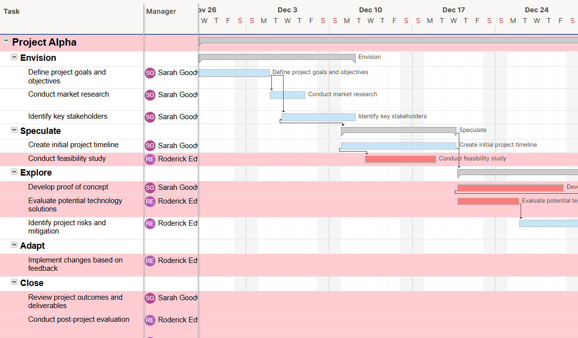 Smartsheet project management dashboard showing tasks, timelines, and collaboration for hybrid project management.