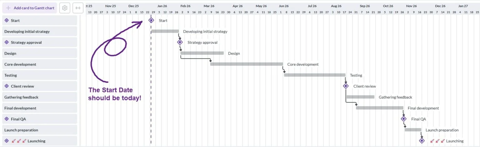 Work Back Plan Visual What is a Workback Plan? Complete Guide & Templates for 2026