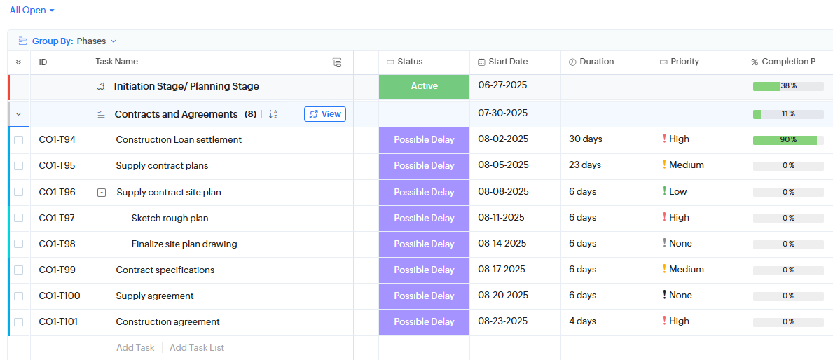 Screenshot of a Zoho Projects board for teams seeking professional project planning