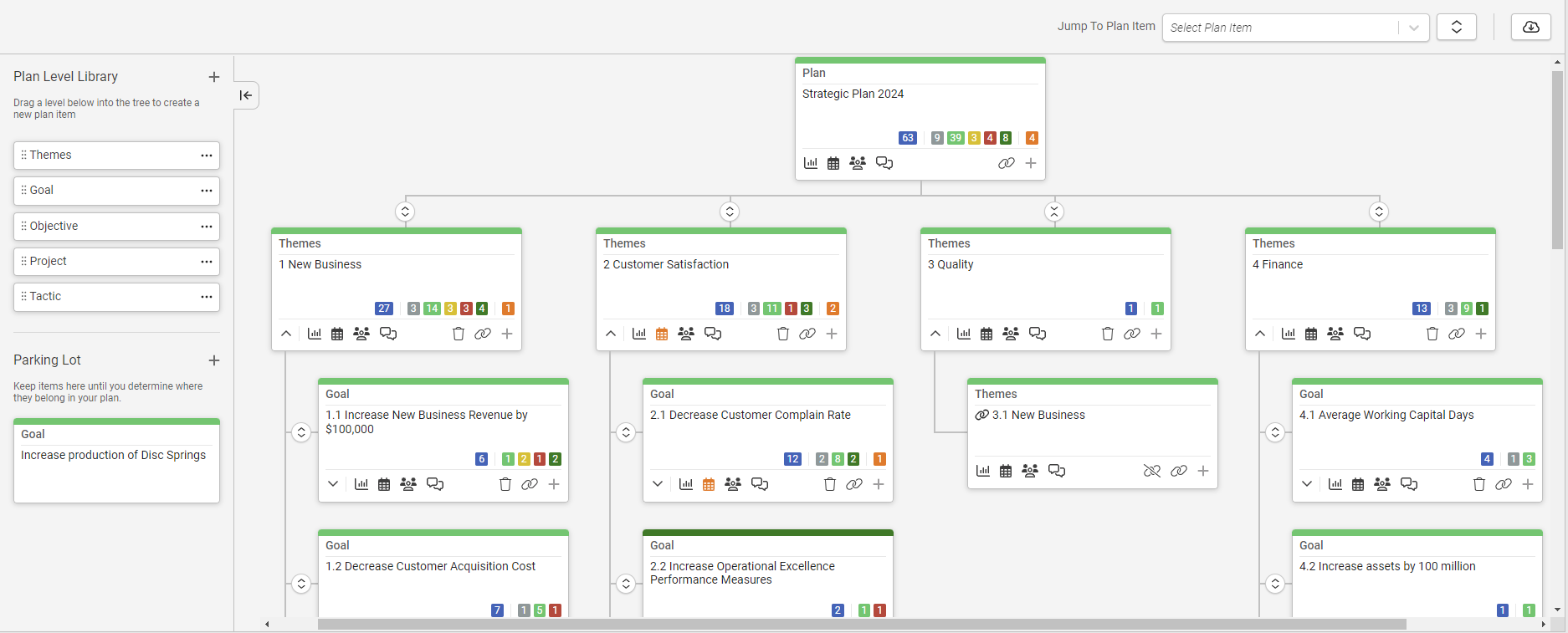 The AchieveIt "Tree View" visualizing the hierarchy of plans, from top-level goals down to individual department tasks