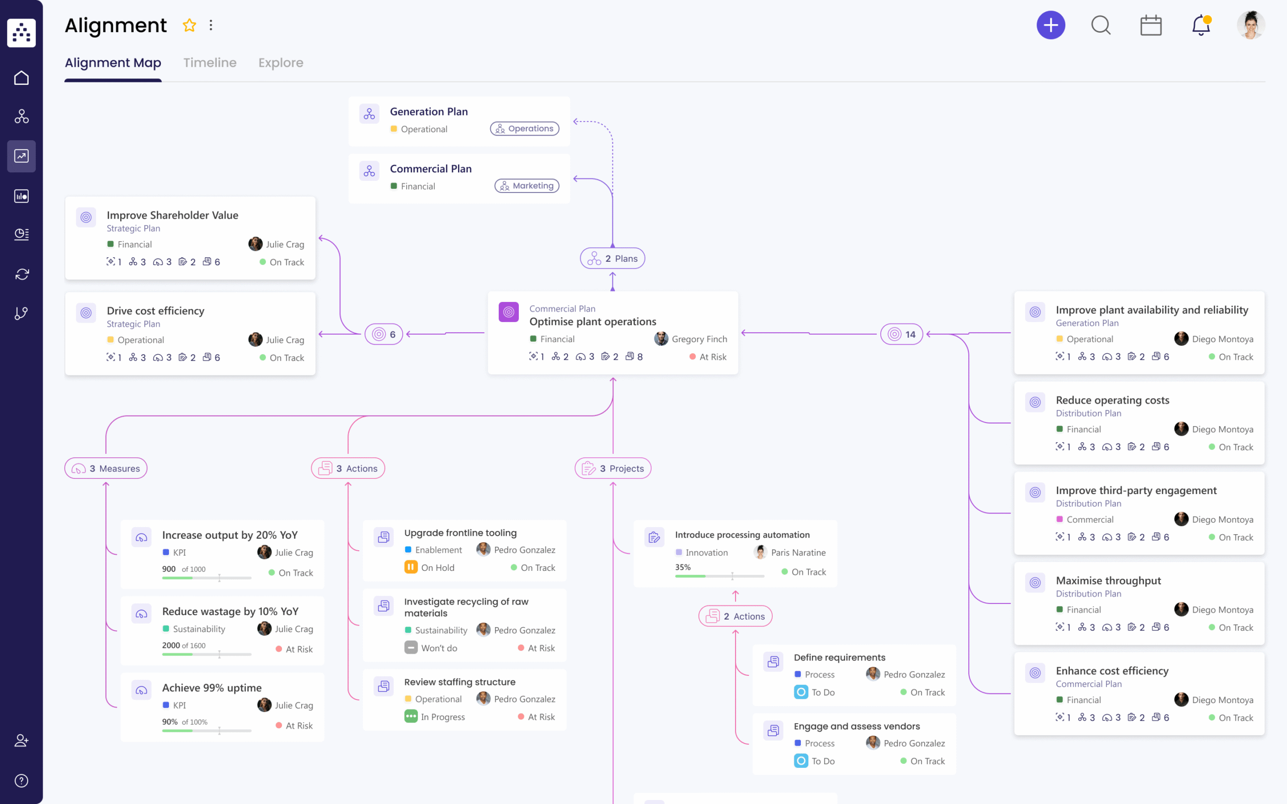 The Cascade Strategy Planner interface showing a visual tree of strategic objectives, focus areas, and associated KPIs.